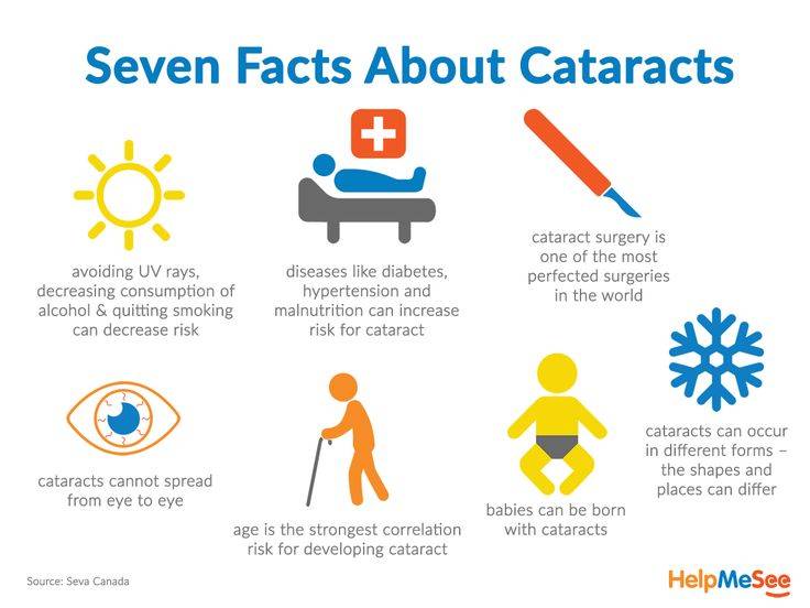 8490528a2a600c1f27893285e7896376 cataracts eye facts