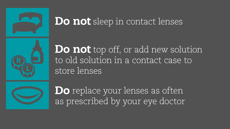 Contact Lens Care