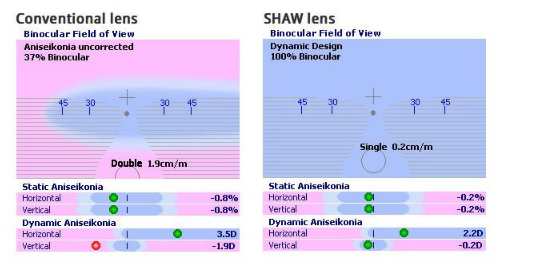 image depicting how it works: Shaw lenses Tampa Florida