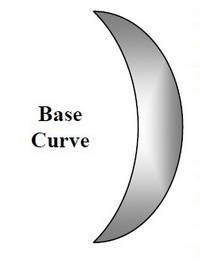 Base Curve