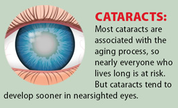 Myopia and Cataracts graphic, Optometrist, eye care, Milton, ON