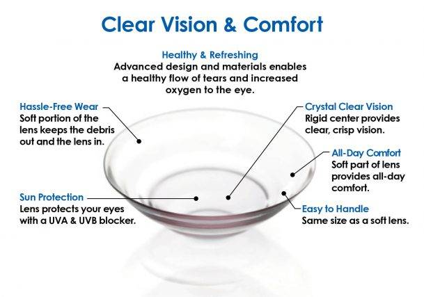 UltraHealth_Hybrid Lens_Clear Vision and Comfort Graphic