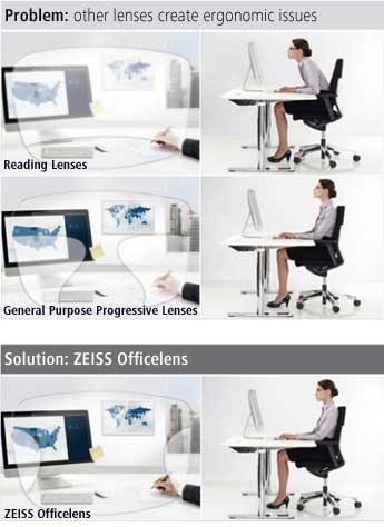 ZEISS Officelens Vision Distance at TSO McKinney