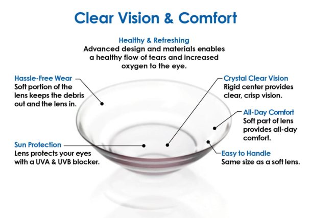 UltraHealth Hybrid Lens Clear Vision and Comfort Graphic.jpg