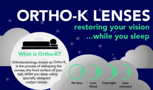 ortho k lenses restoring your vision while you sleep