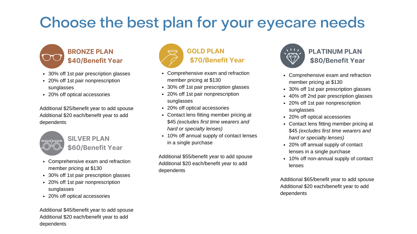 Choose the best plan for your eyecare needs 2