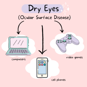 Dry Eyes (2)