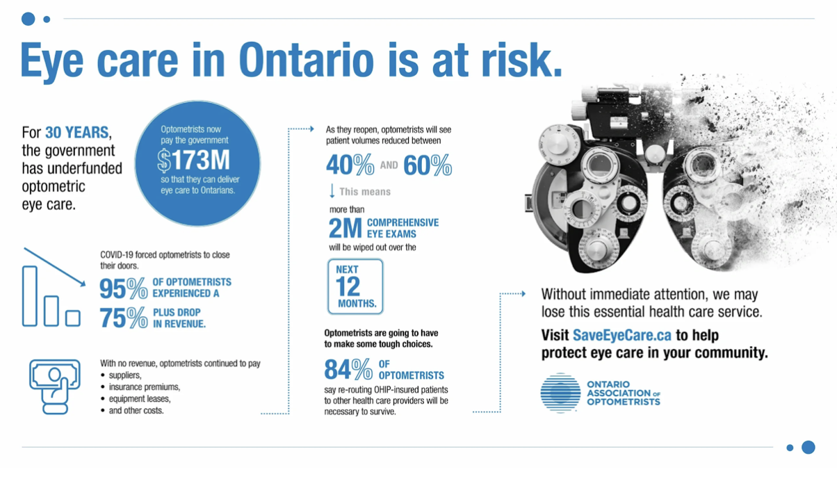 eye care in Ontario is at risk