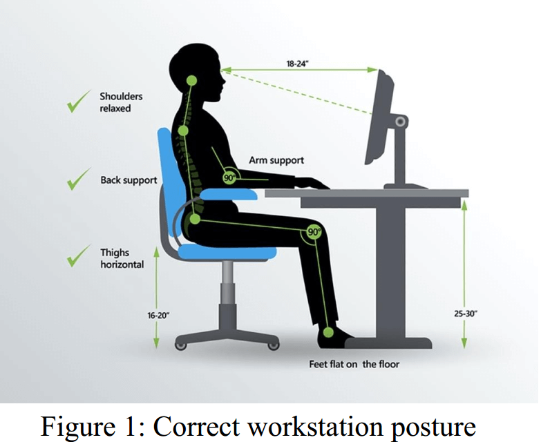 Correct Workstation Posture