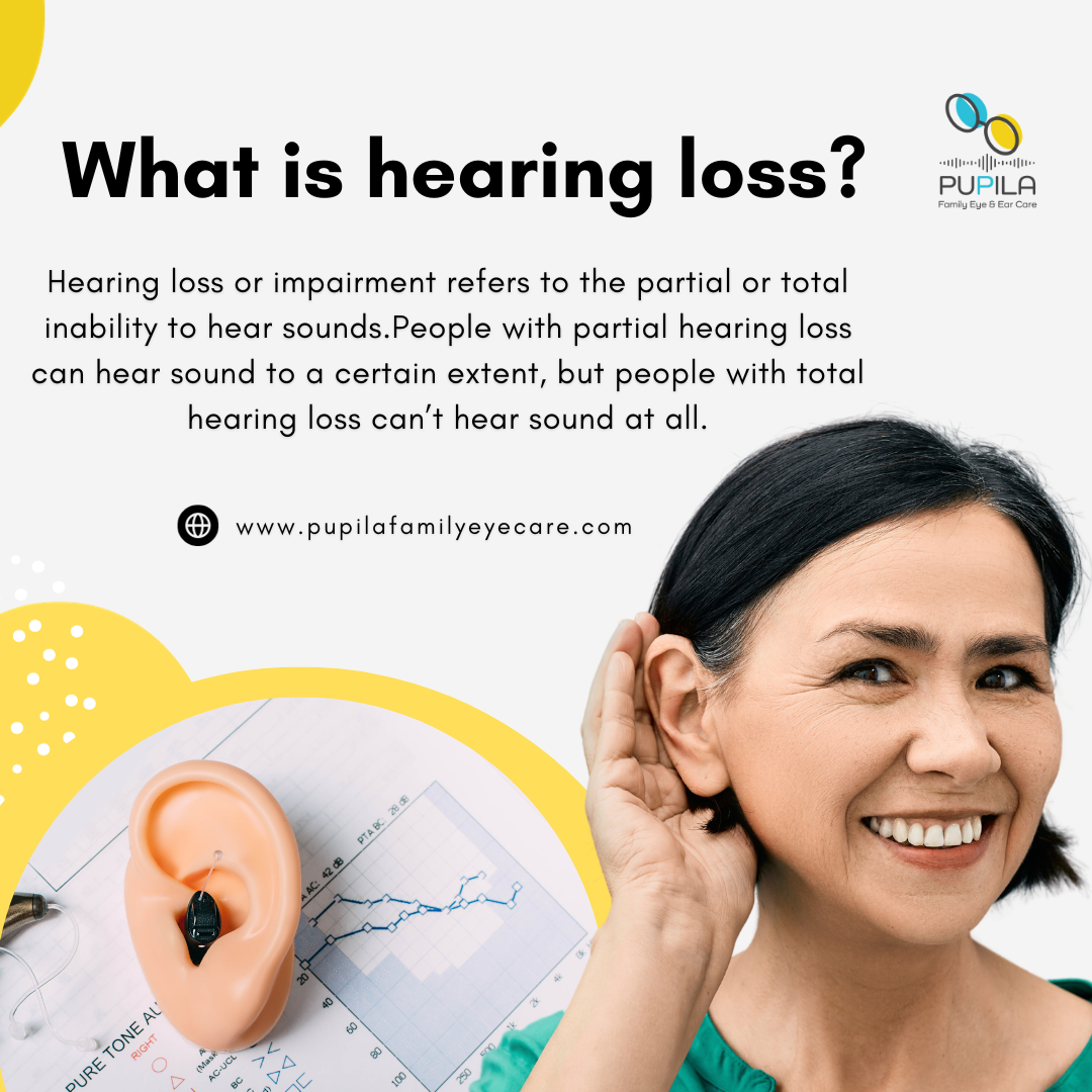 What is hearing loss