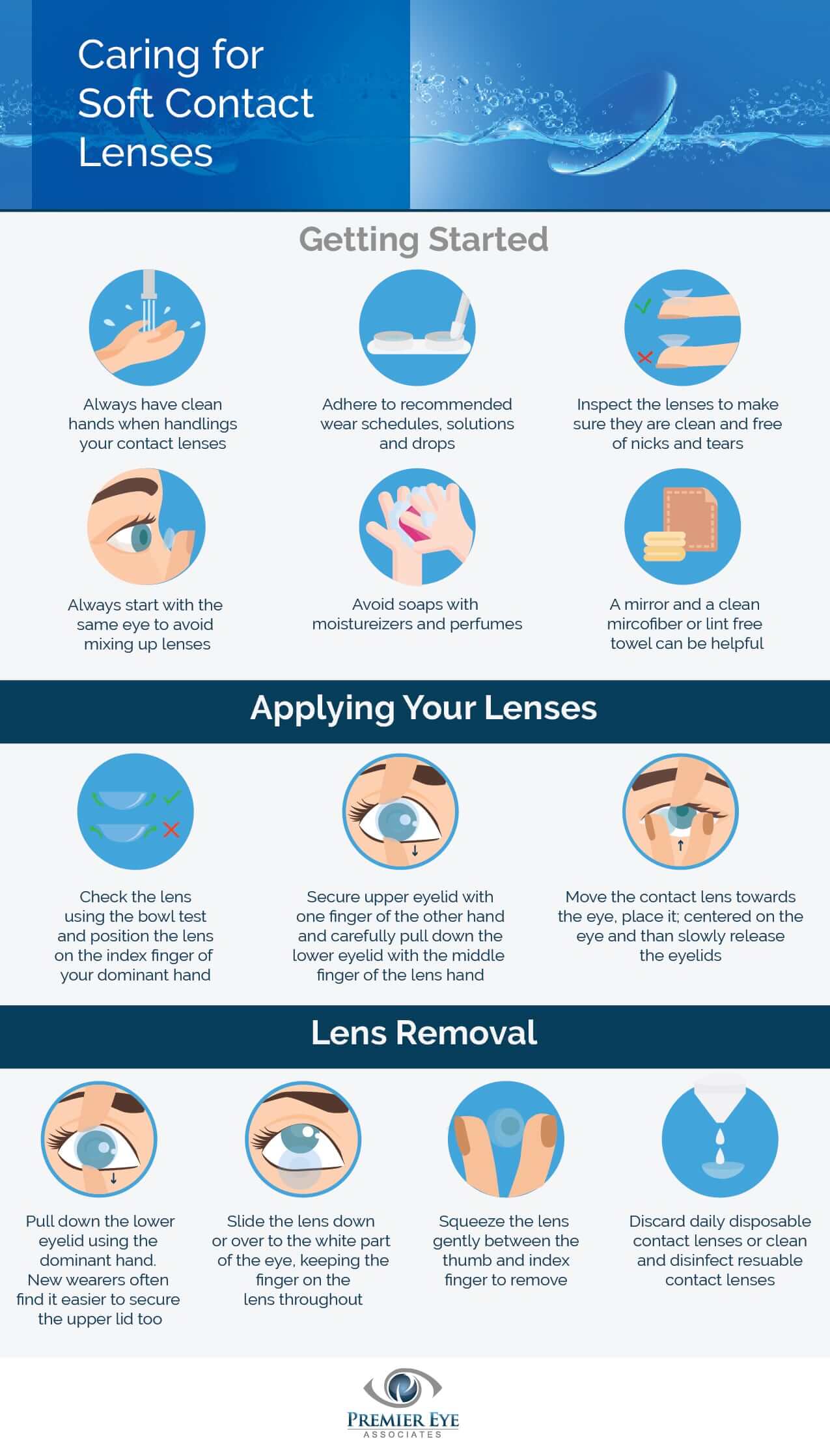 Soft Contact Lens infographic IR min