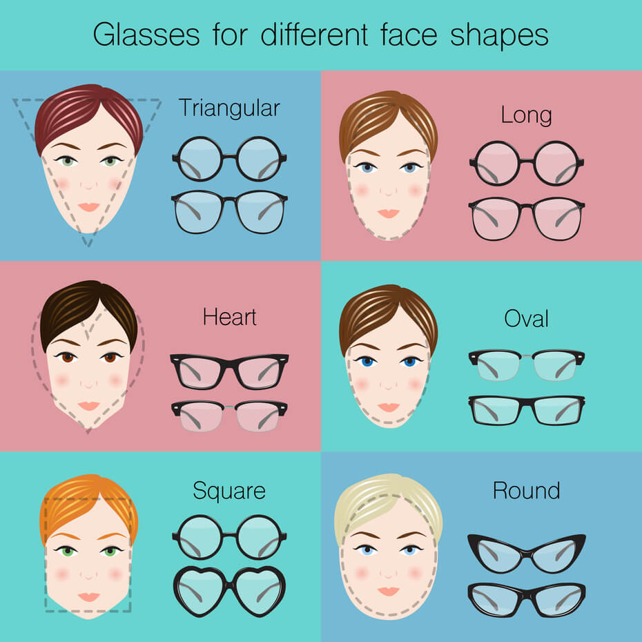 Illustration of different glasses for different dace shapes