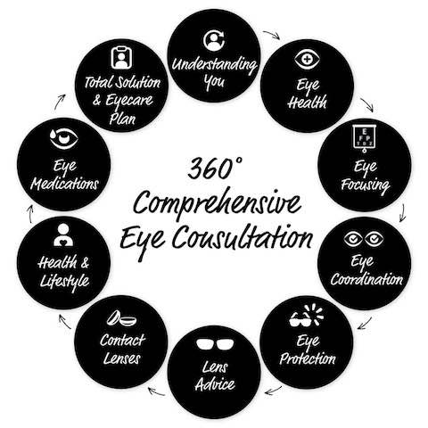 360 comp eye consult diagram 5 orig copy