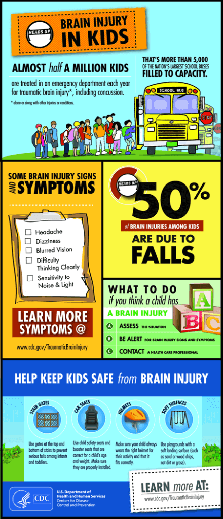 concussion infographic poster kids 450w